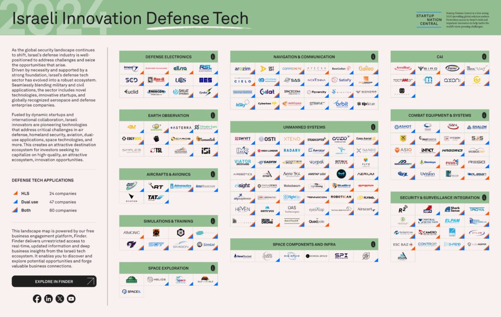 defense tech israel map