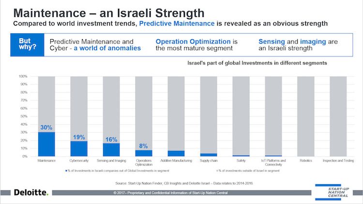 Maintenance- an Israeli Strength