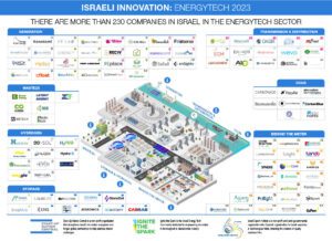 Energy Tech Landscape Map 2023