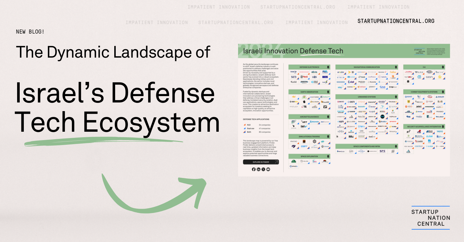 The Dynamic Landscape of Israel’s Defense Tech Ecosystem 