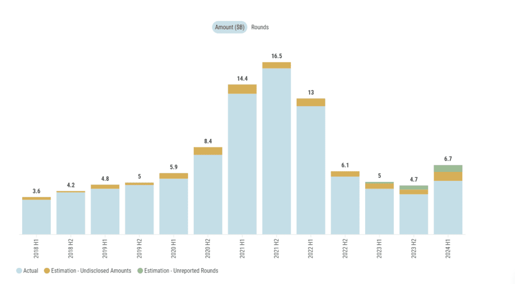 h1 2024 israel tech investment