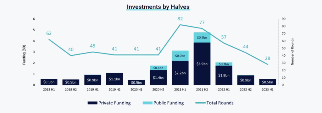 H1 2023 Fintech