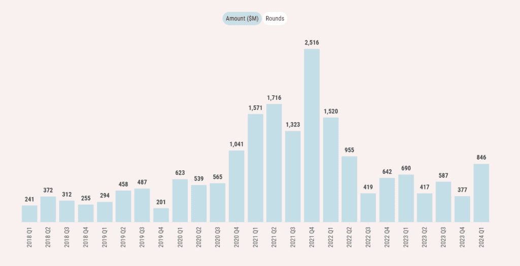 israel cybersecurity Q1 2024