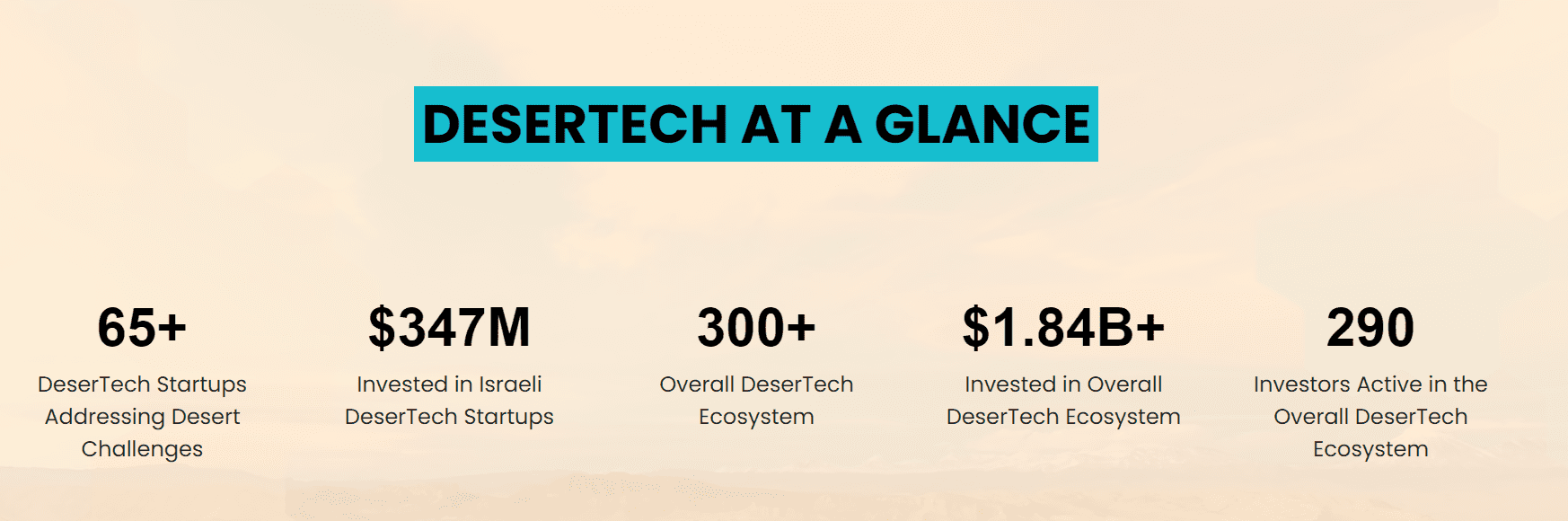 desertech sector israel