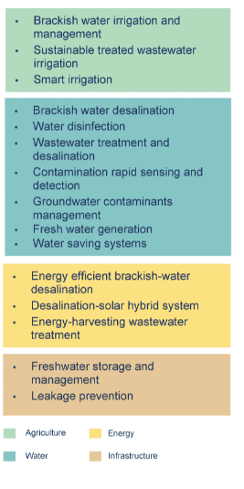 water scarcity