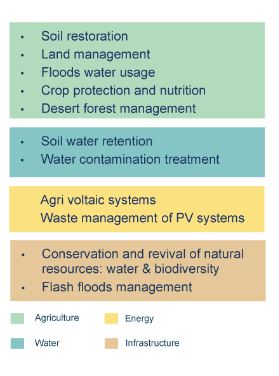 land degradation
