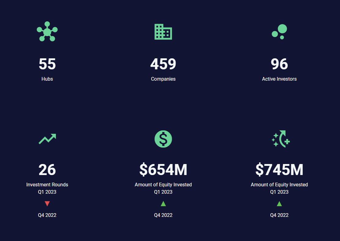 cyber tech q1 2023