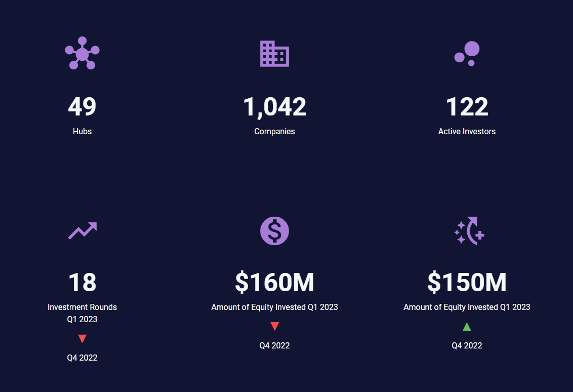 enterprise tech q1 2023