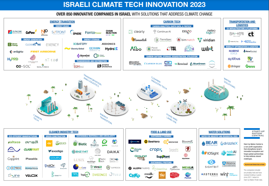 climate tech landscape map